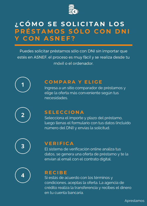 préstamos sólo con DNI y ASNEF